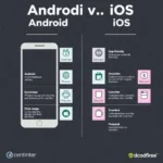 Android vs iOS